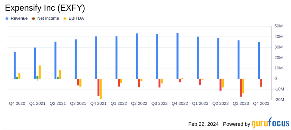 Expensify Inc (EXFY) Faces Revenue Decline Amid Cost-Cutting Efforts and Platform Expansion