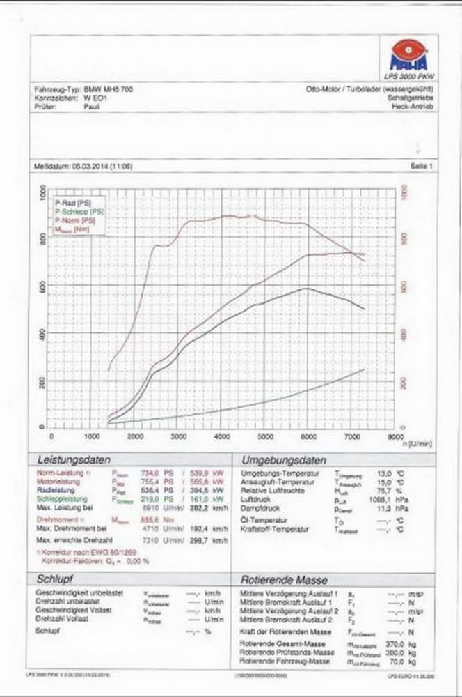 不改引擎，馬力也能暴增到734hp！Manhart Performance推出『MH6』之F06 Gran Coupe四門衍生版