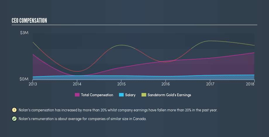 TSX:SSL CEO Compensation, April 3rd 2019