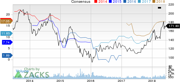 Top Ranked Income Stocks to Buy for June 12th