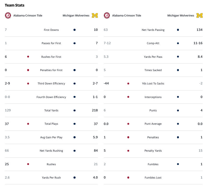 Rose Bowl: Alabama vs. Michigan