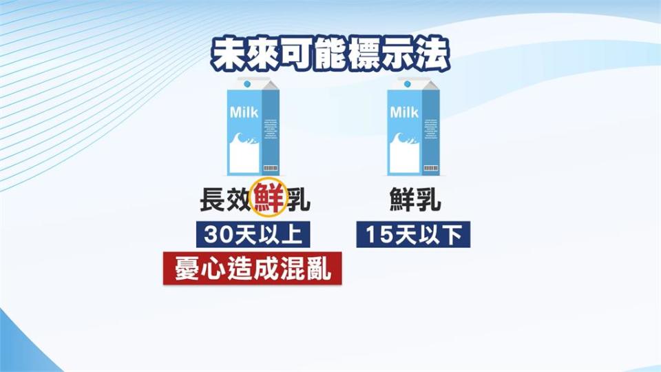 紐西蘭進口乳製品恐冠"鮮"乳　酪農抗議：該把"鮮"字拿掉！