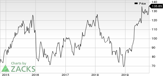 Lithia Motors, Inc. Price