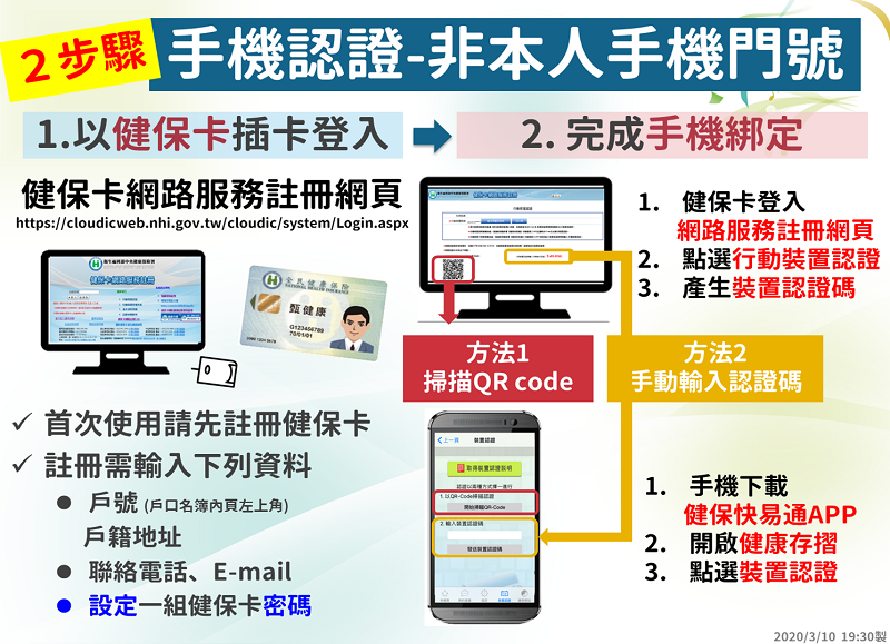 「口罩實名制2.0」 健保卡等網路服務先行註冊認證教學