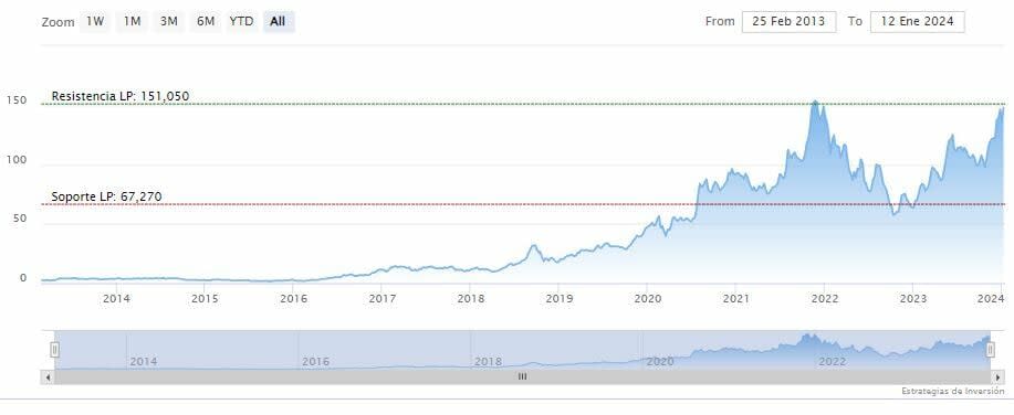 AMD sube en bolsa ante una posible mayor demanda de sus chips de IA