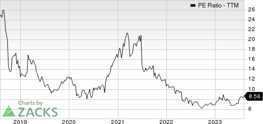 Heidrick & Struggles International, Inc. PE Ratio (TTM)