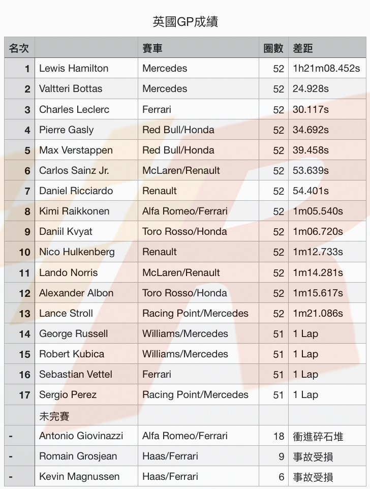 天時地利人和助Hamilton贏得主場英國GP