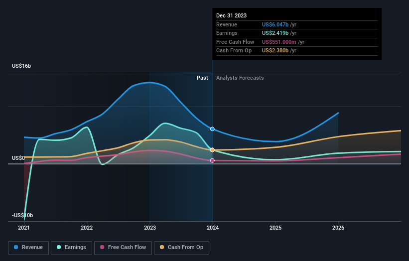 earnings-and-revenue-growth