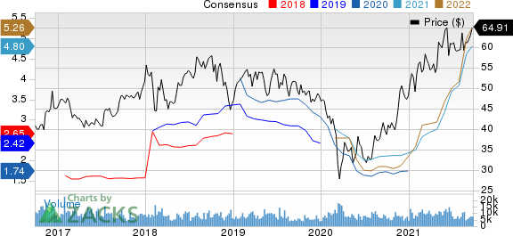 Nutrien Ltd. Price and Consensus