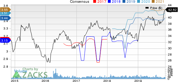 Gaming and Leisure Properties, Inc. Price and Consensus