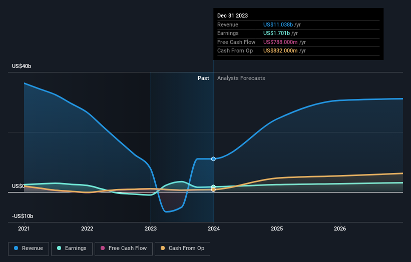 earnings-and-revenue-growth