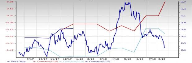 Oil and Gas - Canadian E&P Stock Outlook: Signs of Tailwind