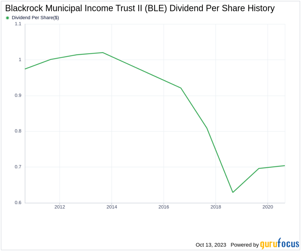 Blackrock Municipal Income Trust II's Dividend Analysis