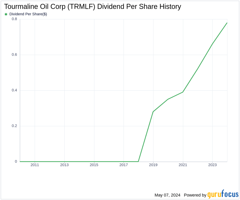 Tourmaline Oil Corp's Dividend Analysis