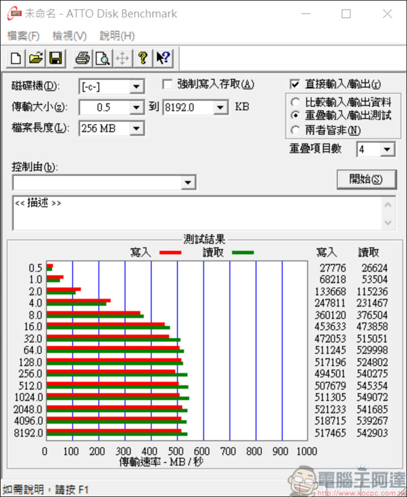 Panasonic TOUGHBOOK CF-SV8 & CF-LV8 開箱評測