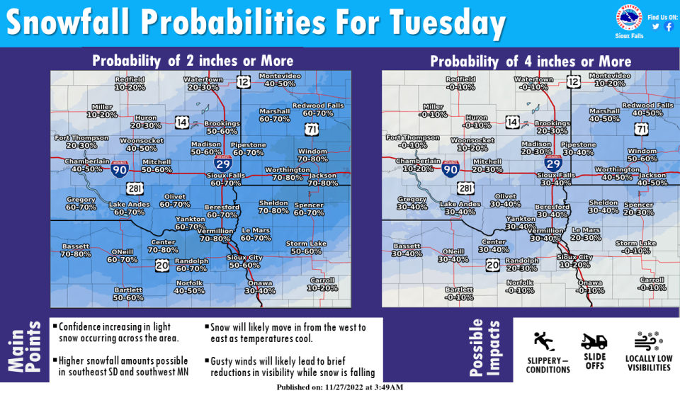 While uncertainty still remains on the systems track and progression, the potential for light snow continues to increase for most areas, the NWS states.