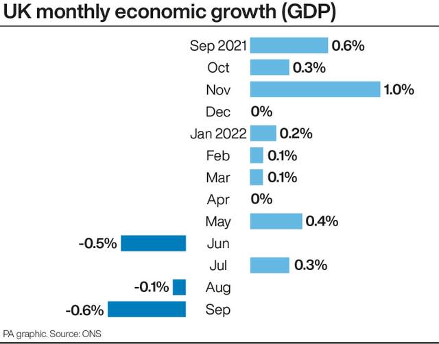 ECONOMY GDP