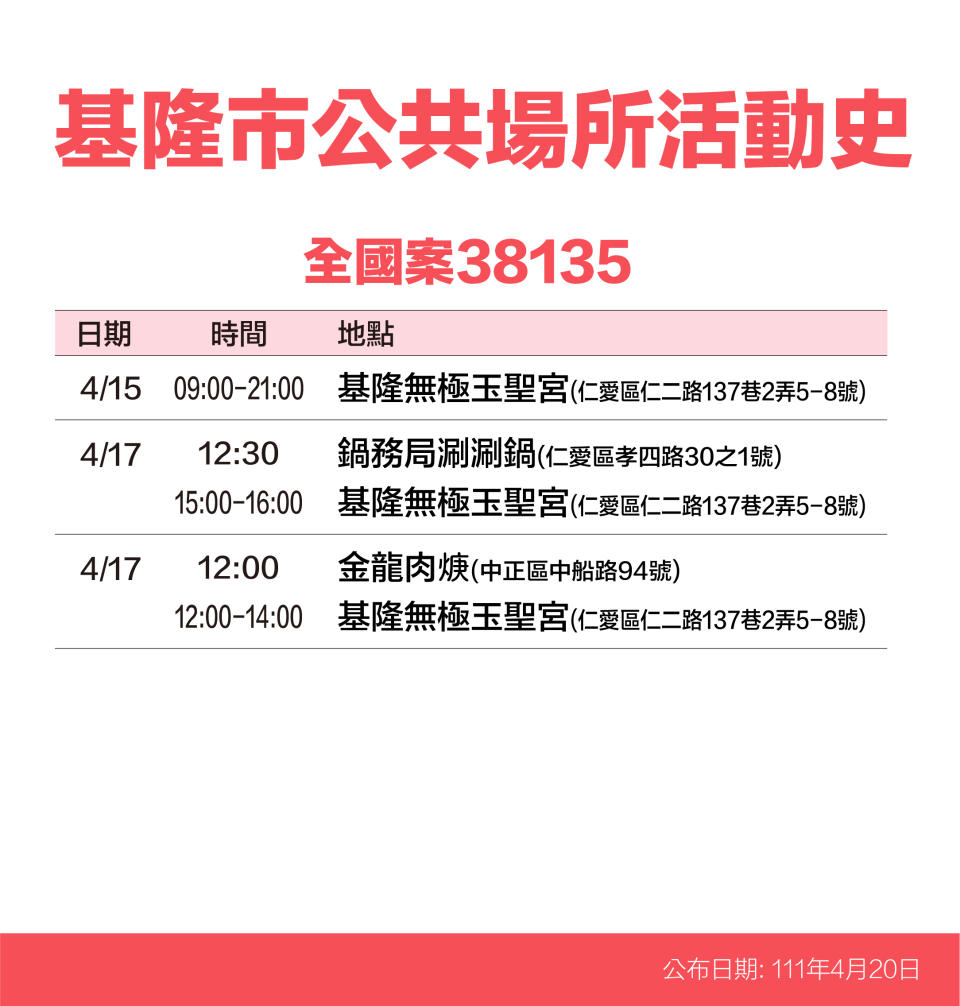 基隆市公共場所活動史-案38135。（圖／基隆市政府）