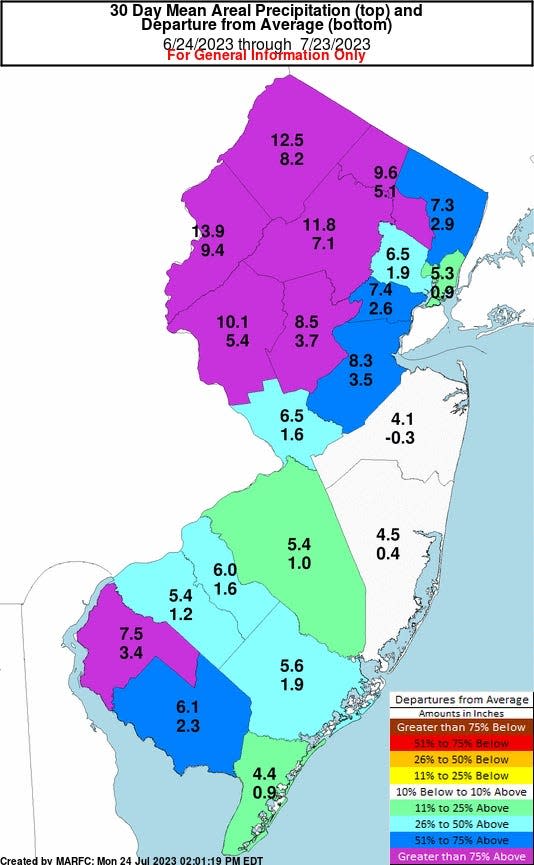 A National Weather Service map showing above-average rain totals, especially in Northwest New Jersey, for a 30-day period from late June to late July, 2023.