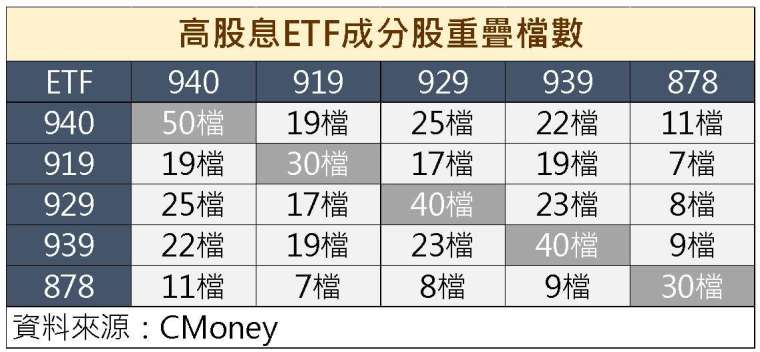 製表：鉅亨網記者陳于晴