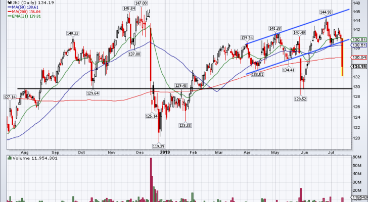 top stock trades for JNJ