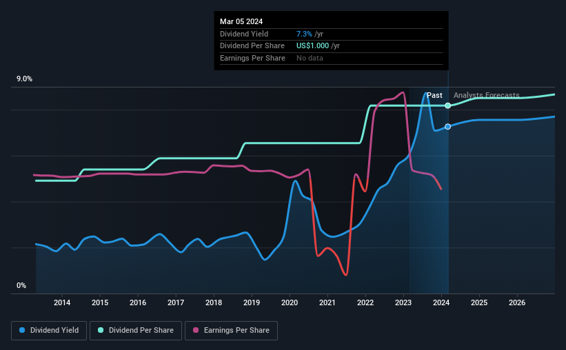 historic-dividend