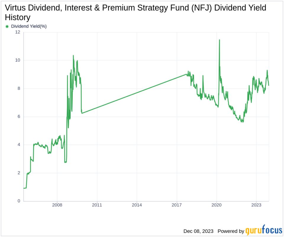 Virtus Dividend, Interest & Premium Strategy Fund's Dividend Analysis