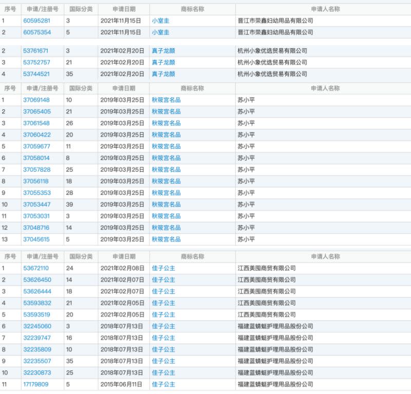 ▲日本皇室成員的名字被中企拿去註冊各種商標。（圖／翻攝自中國國家知識產權局商標局官網）