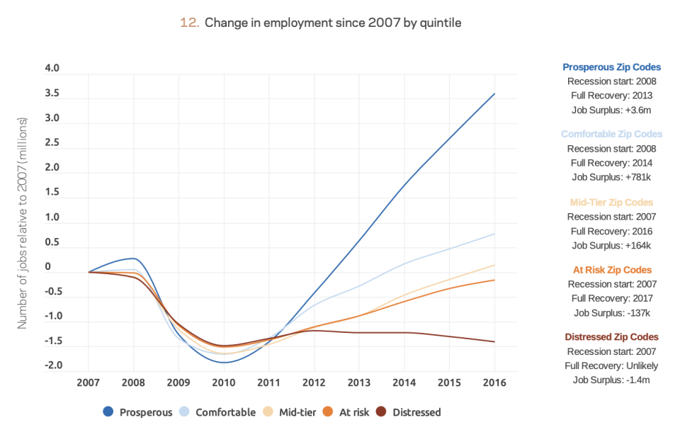 (Source: EIG)