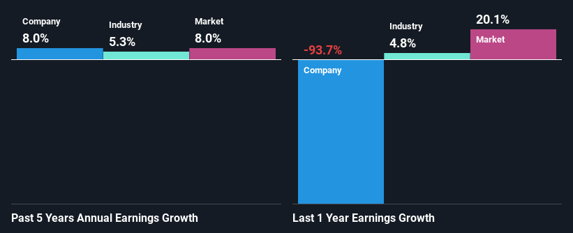 past-earnings-growth