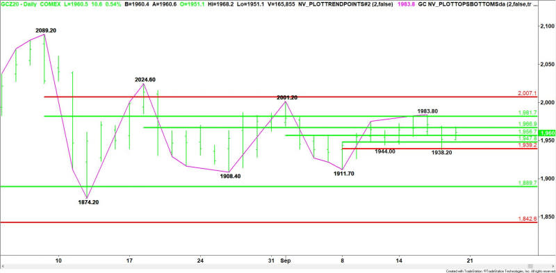 Daily December Comex Gold