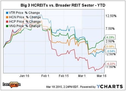 stifel_ychart_vtr_hcp_hcn_mar_18.jpg