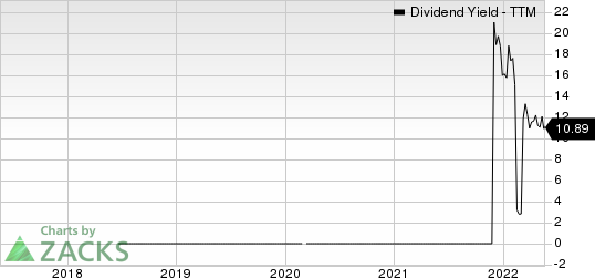 Grindrod Shipping Holdings Ltd. Dividend Yield (TTM)