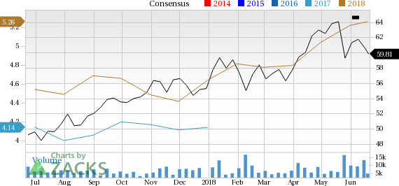 TOTAL (TOT) could be an interesting play for investors as it is seeing solid earnings estimate revision in addition to having a robust industry rank.