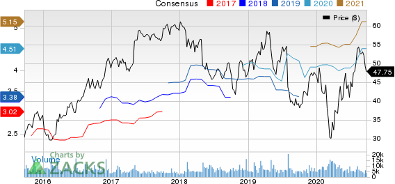 Berry Global Group, Inc. Price and Consensus