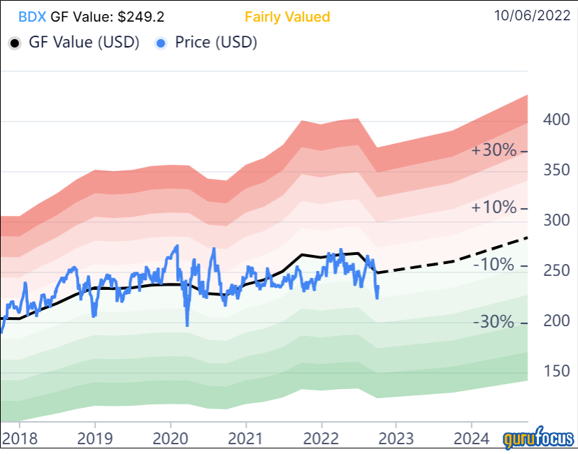 2 Dividend Kings Outperforming the S&P 500 Index