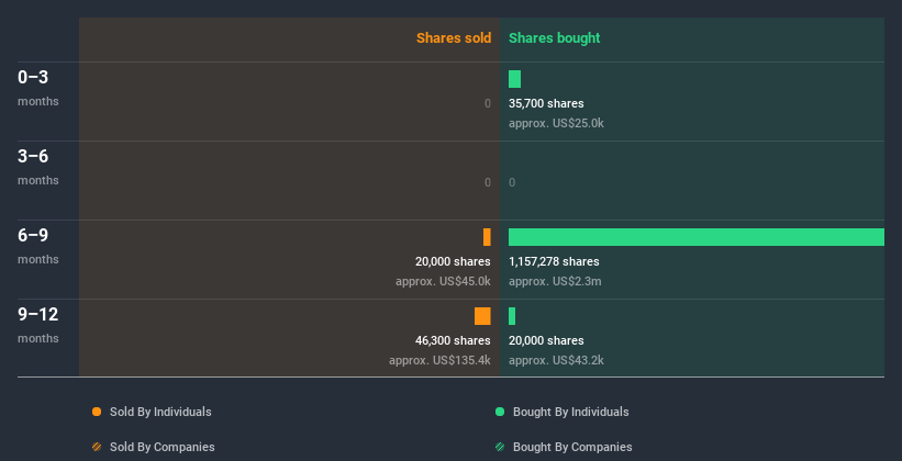 insider-trading-volume