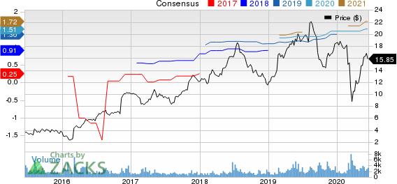 Career Education Corporation Price and Consensus