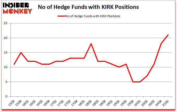 Is KIRK A Good Stock To Buy?