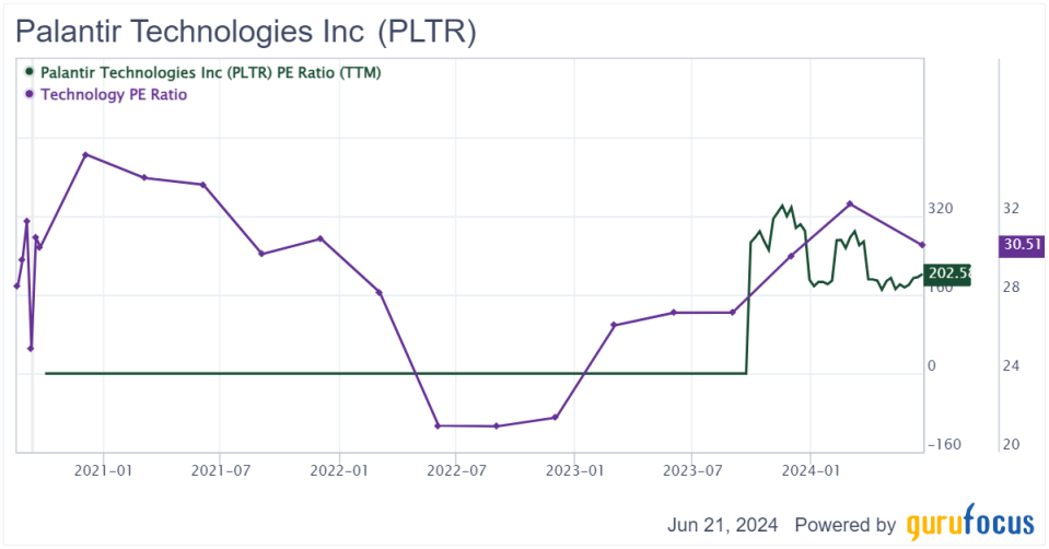 Palantir Technologies Is Navigating Growth and Valuation Challenges