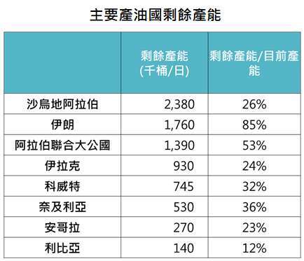 資料來源：Bloomberg，「鉅亨買基金」整理，2021/3/2。