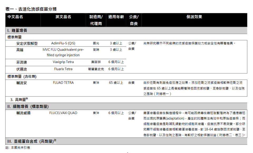 研究顯示，添加佐劑之流感疫苗在65歲以上長者中，相較無佐劑之流感疫苗能顯著降低因流感就醫、至急診就醫、以及住院之風險。   圖：台灣感染症醫學會流感疫苗工作小組／提供