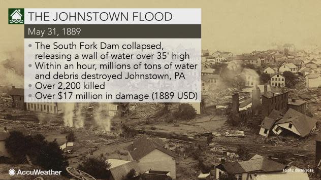 Johnstown Flood 1889