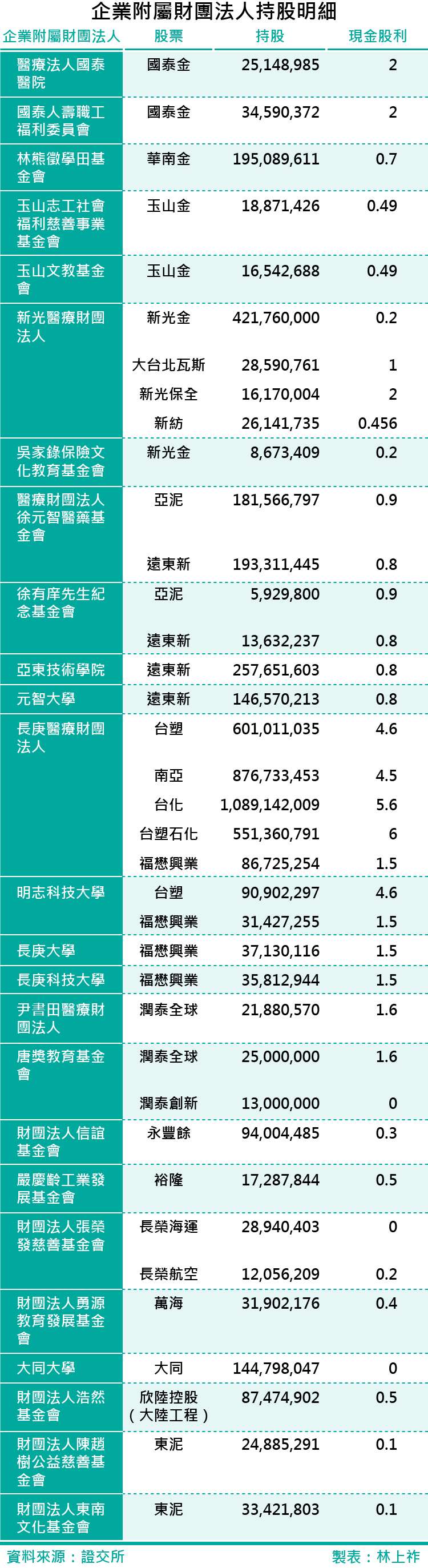 20171012-SMG0035-企業附屬財團法人持股明細-01.jpg