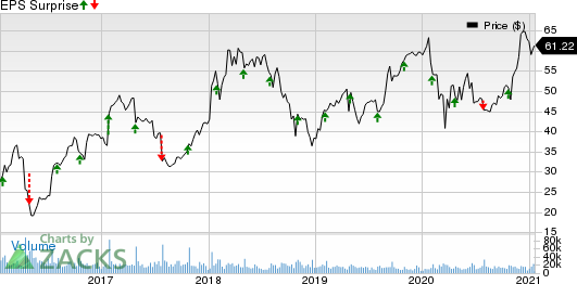 Seagate Technology PLC Price and EPS Surprise