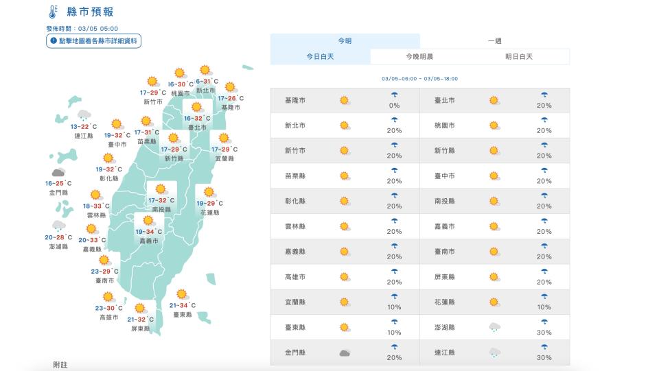 氣象專家吳德榮指出，今日各地晴朗穩定，白天暖熱如夏、早晚涼，南部最熱可能飆到35°C高溫。（圖取自中央氣象署網站）