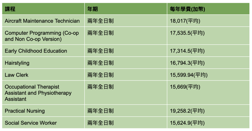 加拿大-加拿大移民-加拿大 stream a-加拿大 stream a 課程-owp加拿大-canada stream a