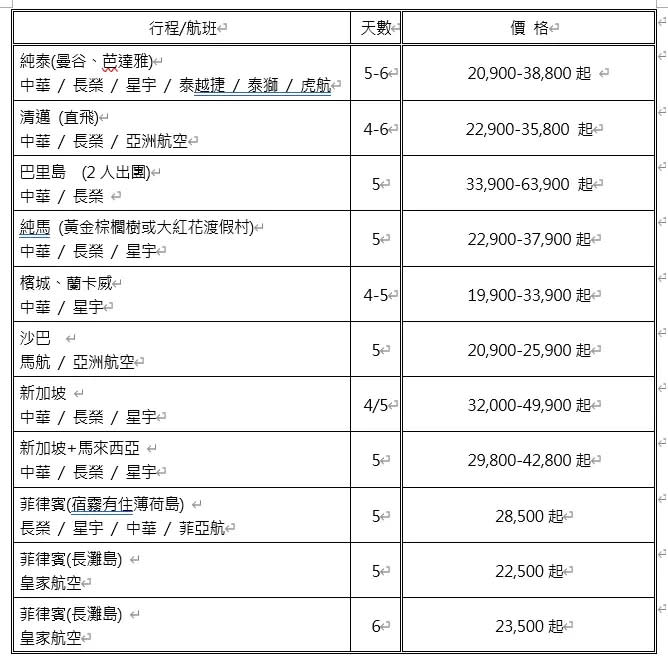 ▲東南亞線第四季合理團費。（圖／品保協會提供）