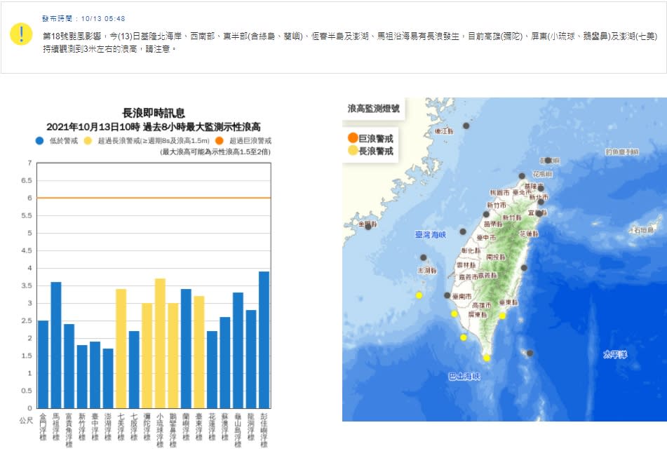 受到圓規颱風影響，氣象局持續發布長浪即時訊息。   圖：擷取自氣象局網站