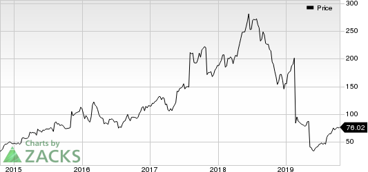 Stamps.com Inc. Price